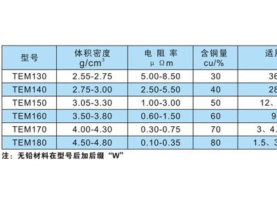 微机用碳刷图片3