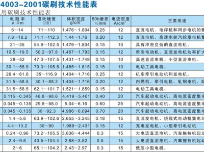 微机用碳刷图片2