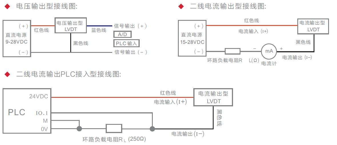 信为传感器