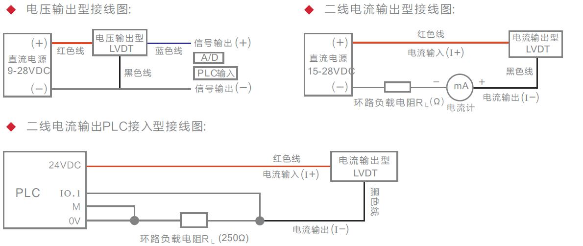 LVDT位移传感器|载重传感器|油耗仪|霍尔开关|磁致伸缩液位传感器