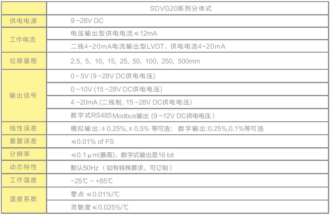 LVDT位移传感器|载重传感器|油耗仪|霍尔开关|磁致伸缩液位传感器