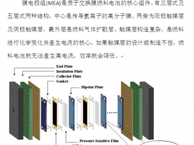 膜电极组（MEA）图片1