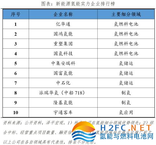  中国新能源企业排名2023 